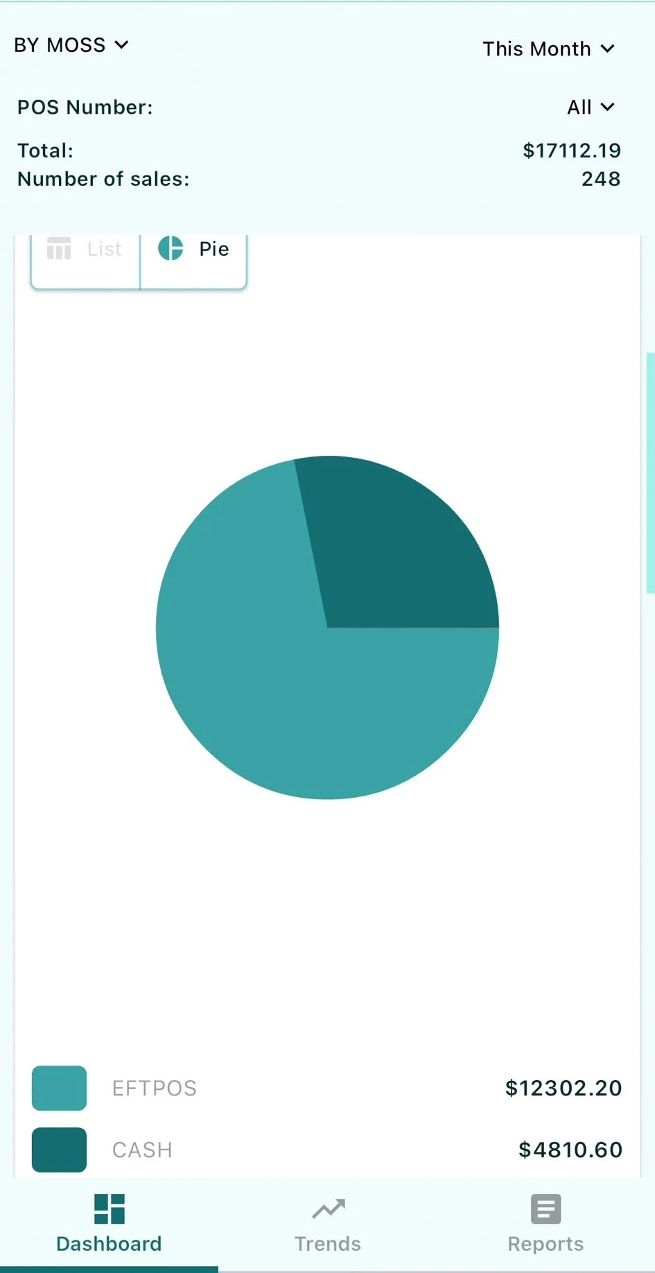 Payment breakdown pie chart showing EFTPOS and cash totals