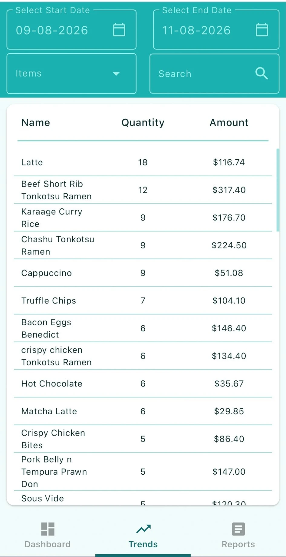 Trends report showing top-selling menu items by quantity and revenue